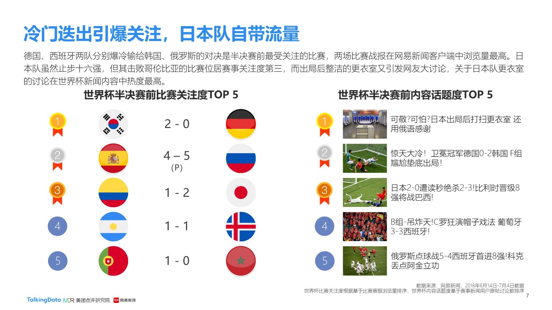 比赛中他们